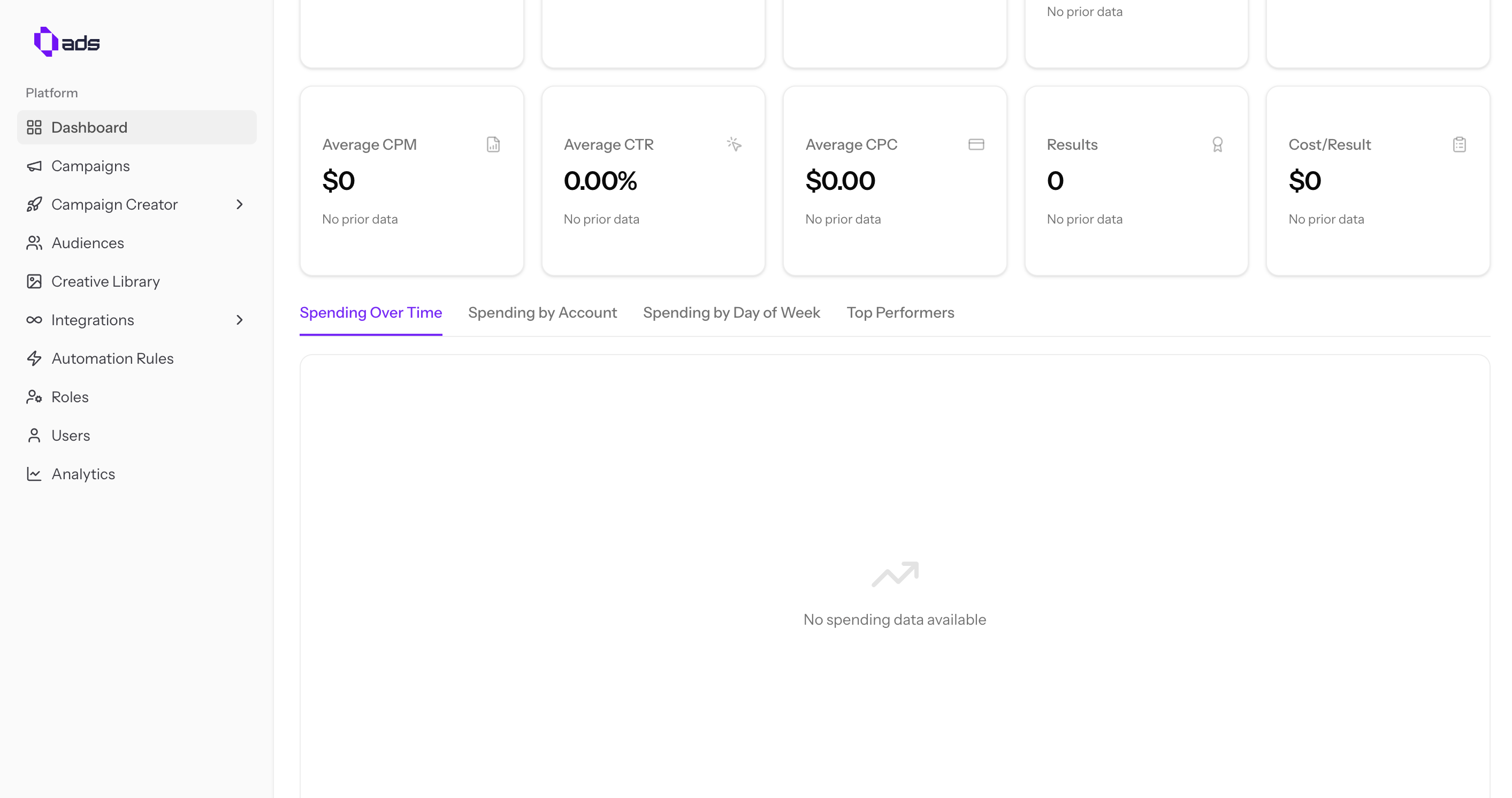 Dashboard Charts